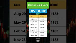 GOLD Barrick Gold Corp Dividend History [upl. by Atwood]