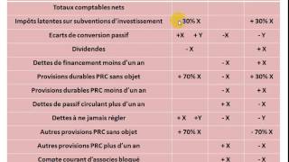 Analyse financière S4 partie 5 quot le bilan financier  reclassement de passif quot [upl. by Klayman877]