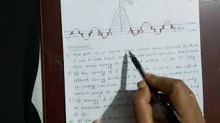 Qualitative analysis of Kronig Penney model [upl. by Alel]