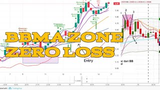 SETUP PROFITABLE BBMA ZZL ZONE ZERO LOSS bbmaomaally [upl. by Dyolf]