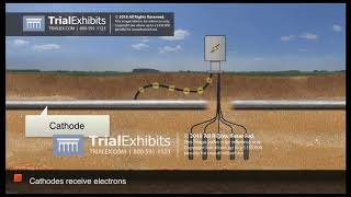 Cathodic Protection Animation [upl. by Nidroj23]