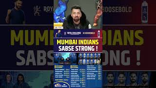 IPL 2025 MUMBAI INDIANS SABSE STRONG  mumbaiindians ipl2025 [upl. by Kate]