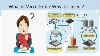 WHAT IS MICRO GRID  OVER VIEW MICRO GRID 2022 [upl. by Judie]