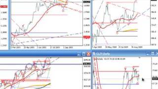 E mini sp 500 dae trading 150909 [upl. by Ertsevlis741]