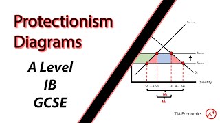 Protectionism Diagrams  A Level IB and GCSE Economics [upl. by Eiramrefinnej]