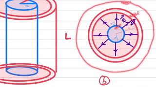 Capacitance of Cylindrical Capacitor  Lecture 5 [upl. by Enenstein]