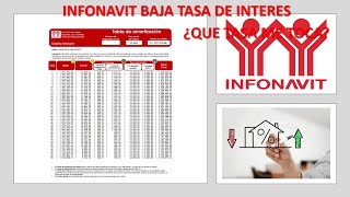 COMO CHECAR TASA DE INTERES Y PLAZO INFONAVIT 2022 [upl. by Dun]