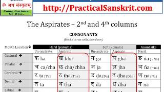 Part 1 Tips for Proper Sanskrit Pronunciation for English Speakers  MUST SEE amp HEAR [upl. by Oicinoid]