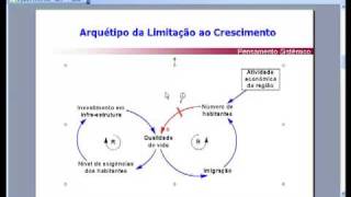 Tutorial Vensim 1 [upl. by Eugnimod]