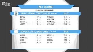 Millfield School CC Meyers XI Jamboree Team v Hampshire Cricket Board Under 18 [upl. by Anaej]