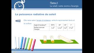 Le rayonnement solaire 1ère EScientifique [upl. by Seiter]