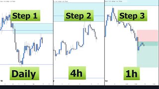 Best Top Down Analysis Strategy  Smart Money amp Price Action [upl. by Maggie862]