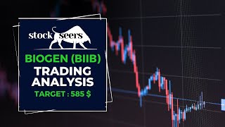 2024 Stock Market Prediction BIOGEN BIIB [upl. by Rovit]