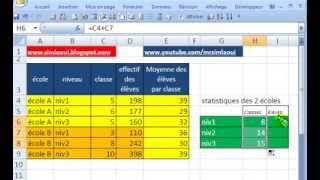 comment calculer la moyenne des élèves par classe [upl. by Nisay]