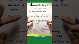 What are Receivable Days [upl. by Louie226]