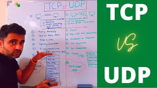 tcp vs udp  Basic difference between TCP and UDP protocols simple explanation with real examples [upl. by Leiuqeze379]