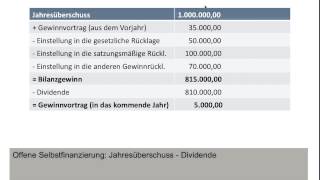 Offene Selbstfinanzierung Variante 1 Eigenfinanzierung Innenfinanzierung BWR FOS  BOS [upl. by Einram]