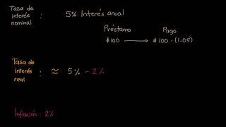 Cálculos de interés nominal interés real e inflación  Khan Academy en Español [upl. by Carmita]