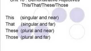 Unit 10  Demonstrative Adjectives In English [upl. by Eilraep]