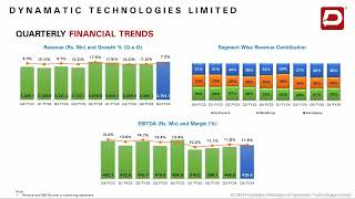 DYNAMATIC TECHNOLOGIES LTD Investor Presentation for FY amp Q March 2024 results [upl. by Cuda508]