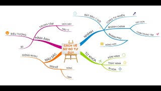 HƯỚNG DẪN TẢI CÀI ĐẶT VẼ SƠ ĐỒ TƯ DUY TRÊN IMINDMAP 10 [upl. by Licna]