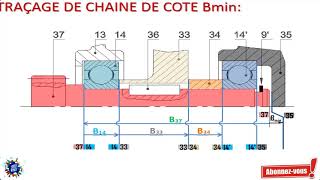 Revision Bac Technique  Génie mécanique  Cotation Fonctionnelle [upl. by Yanel]