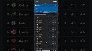 NBA STANDINGS NOV 8 2024 [upl. by Nirrep]