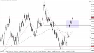 EURUSD Technical Analysis for November 30 2023 by FXEmpire [upl. by Akyre330]