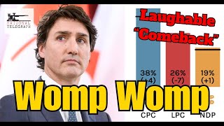 Trudeau still getting smoked in the polls despite fake Liberal comeback narrative [upl. by Aehs]