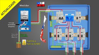 Tablero Eléctrico Domiciliario Chile ACTUALIZADO  Norma SEC RIC 2021 [upl. by Jen]