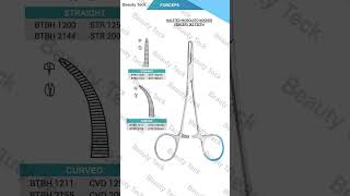 Single Use Forceps [upl. by Nnawaj]