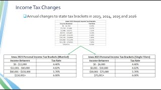 New Iowa Flat Tax Law  Impact on Retirees New Iowa income tax brackets retirement tax cut [upl. by Ashbaugh]