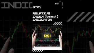 How to Trade RSI Like a Pro Best Indicators amp Tips [upl. by Euqinotna]