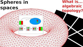 What arehomotopy groups [upl. by Yarvis786]