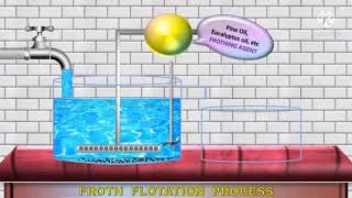 12th Froth floatation method animation vedio [upl. by Cinelli]