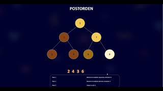 Cómo Crear y Recorrer Árboles Binarios en Python Inorden Preorden y Postorden [upl. by Attiuqaj342]