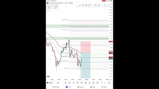 nse live trading [upl. by Nnylodnewg]