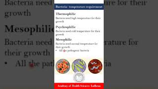 Bacteria on the basis of temperature requirement  Microbiology  By Imran Yaseen [upl. by Fernando566]