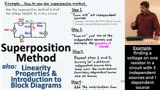 Superposition for Circuits  Linearity Properties Additivity amp Homogeneity  Block Diagram Intro [upl. by Aerdnac121]