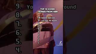 top 10 best songs from 1985 music bestmusic 1985 [upl. by Sears300]