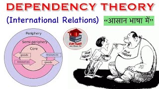 DEPENDENCY THEORY  International Relations  Political science  Complete Explain [upl. by Reivilo]