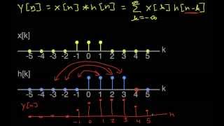 DT ConvolutionTwo Rectangular Pulses [upl. by Paxton]