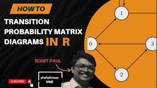 Transition Probability Matrix Diagrams in R A StepbyStep Guide [upl. by Camus933]