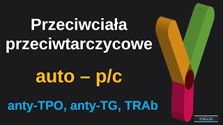 Przeciwciała przeciwtarczycowe  autoprzeciwciała  antyTPO antyTG TRAb [upl. by Jeunesse298]