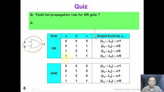 5 3 FaultSim Deductive [upl. by Jacklyn]