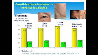 Webinar  Reversing Physical Aging with Dr Thierry Hertoghe [upl. by Rafter356]