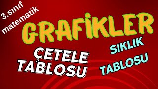 3sınıf matematik GRAFİKLER çeteletablosu sıklıktablosu [upl. by Nelac]