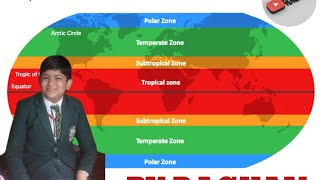 The climatic zones [upl. by Ina438]