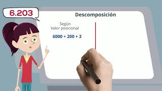 Diferenciar la descomposición según valor posicional y según posición [upl. by Leatrice]