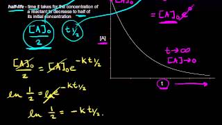 Halflife of a firstorder reaction  Kinetics  AP Chemistry  Khan Academy [upl. by Lucine]